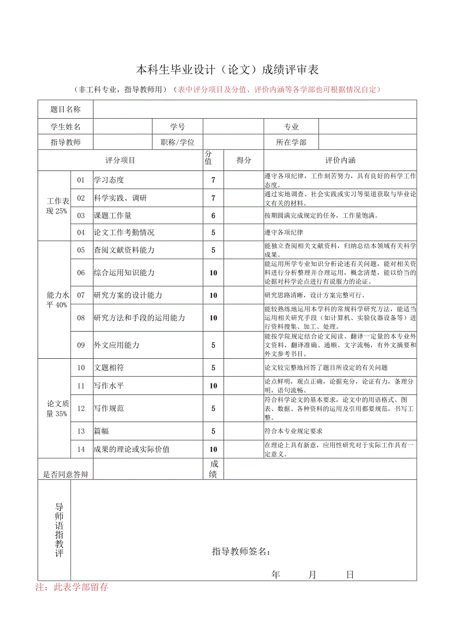 毕业设计（论文）成绩评定表（非工科）.docx_第1页