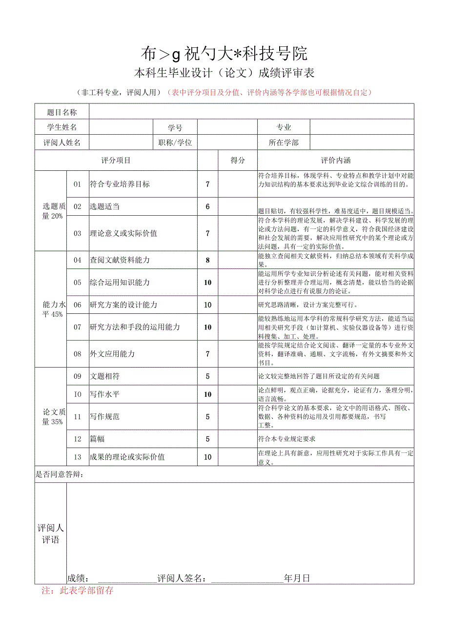 毕业设计（论文）成绩评定表（非工科）.docx_第2页