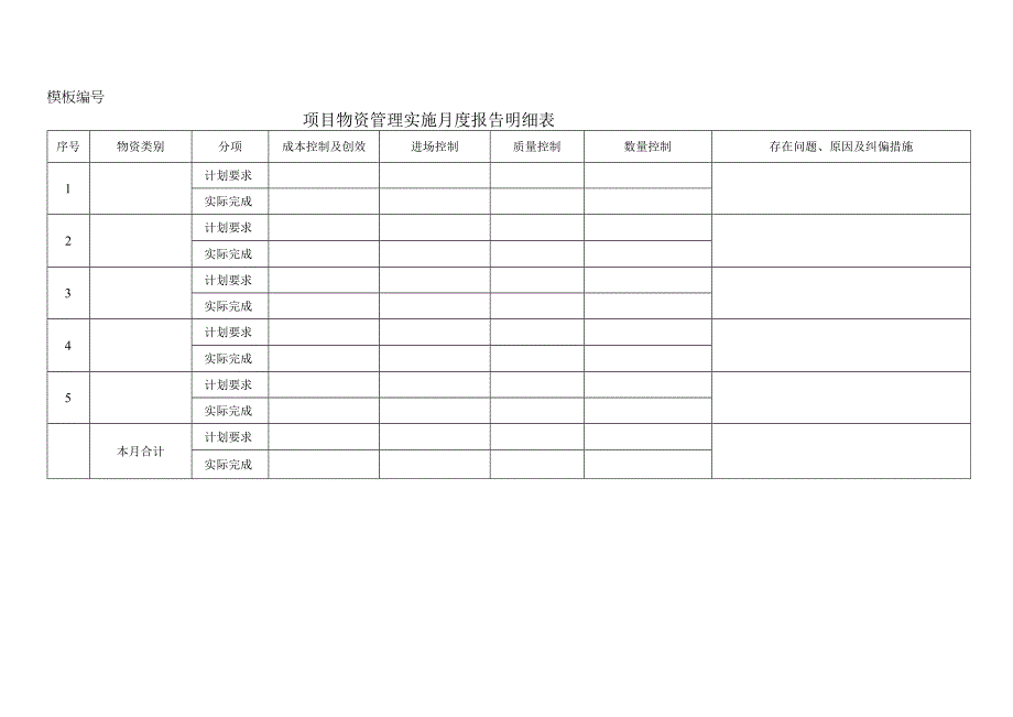 项目物资管理实施月度报告明细表.docx_第1页