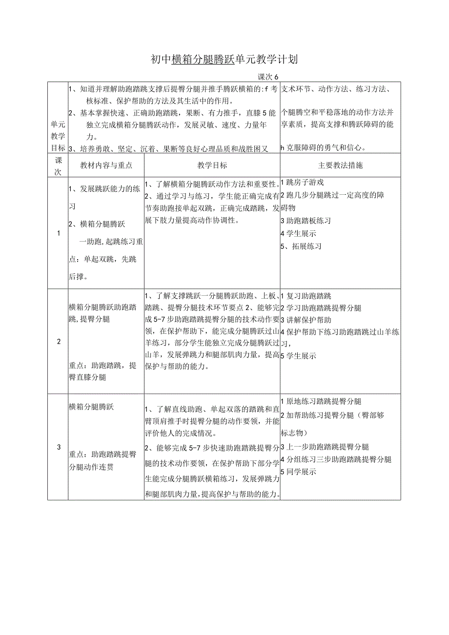 水平四（初一）体育《支撑跳跃—横箱分腿腾跃》教学设计及教案（附单元教学计划）.docx_第3页