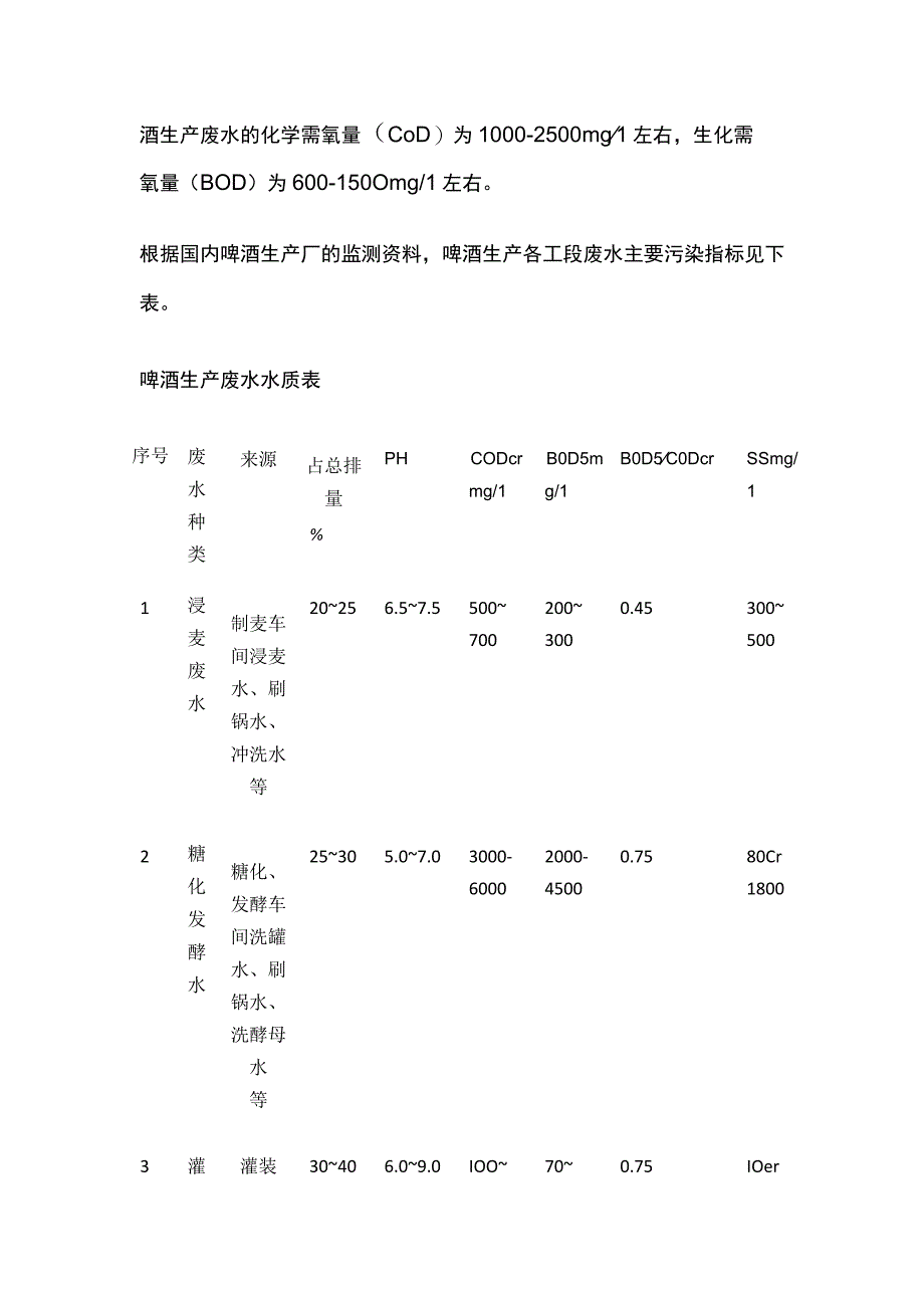 某啤酒厂污水处理方案.docx_第2页