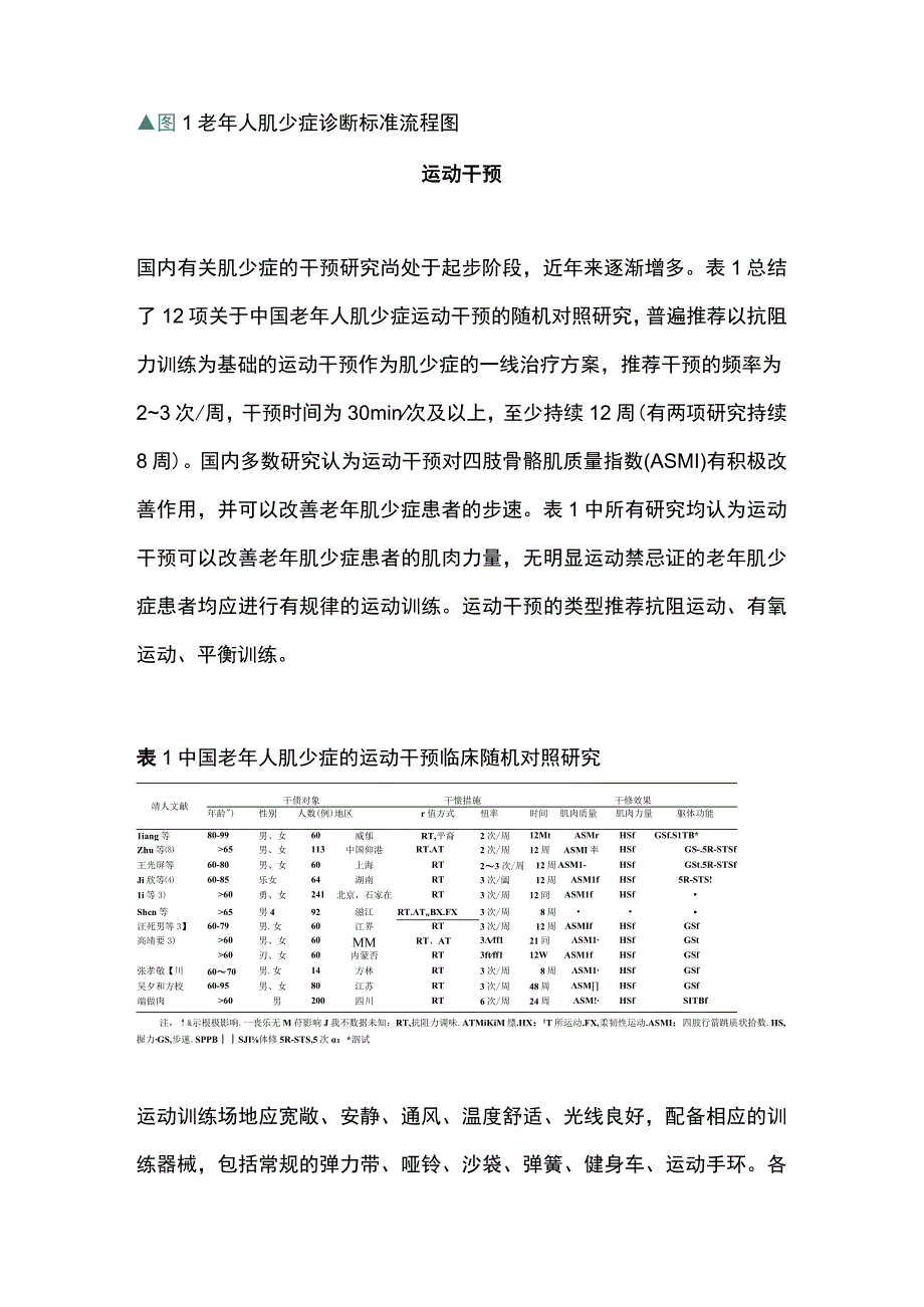 最新：老年人肌少症防控干预中国专家共识(2023).docx_第2页