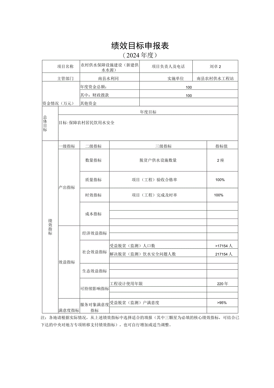 绩效目标申报表.docx_第1页