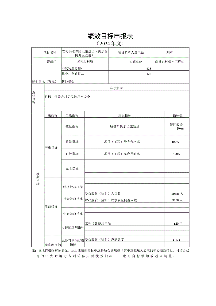 绩效目标申报表.docx_第2页