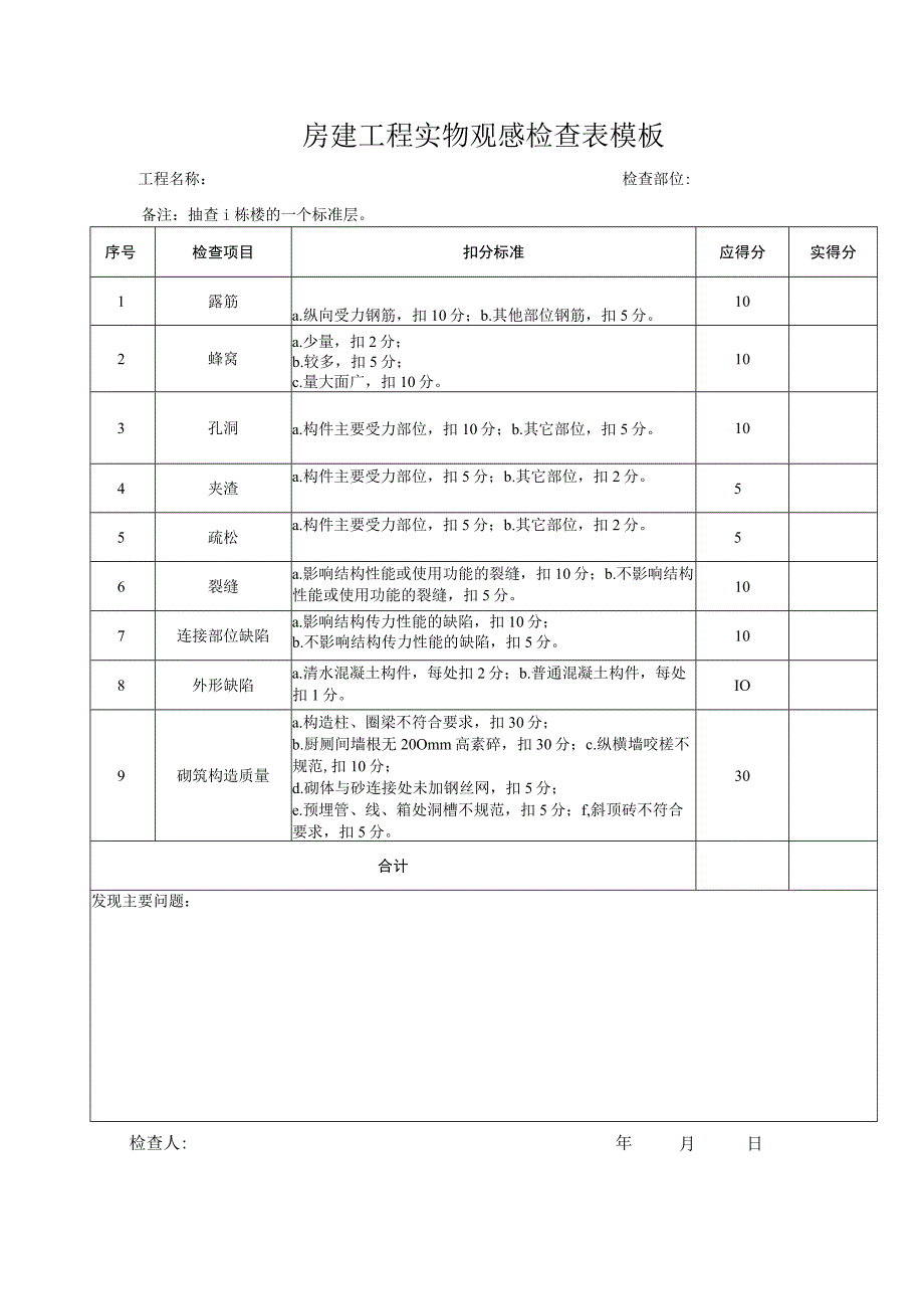 房建工程实物观感检查表模板.docx_第1页