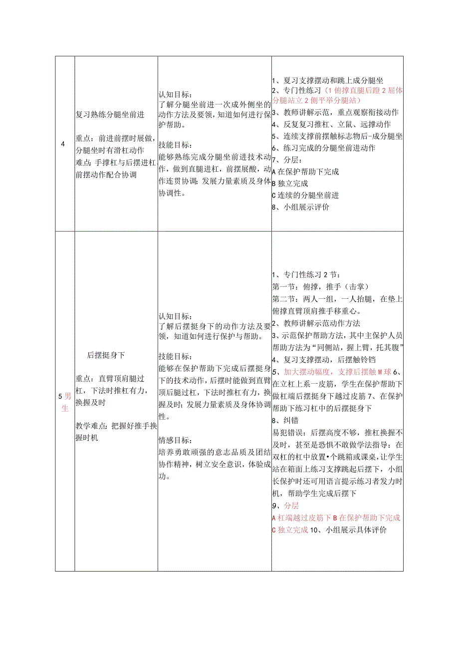 水平四（初中）体育《双杠》单元教学计划（10课时）.docx_第3页