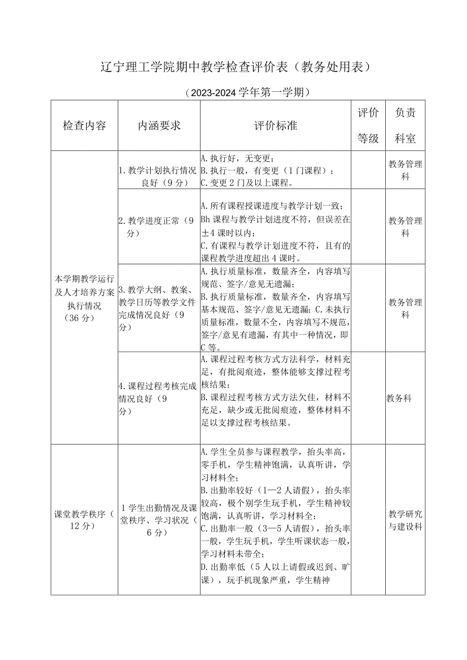 辽宁理工学院期中教学检查评价表教务处用表.docx_第1页