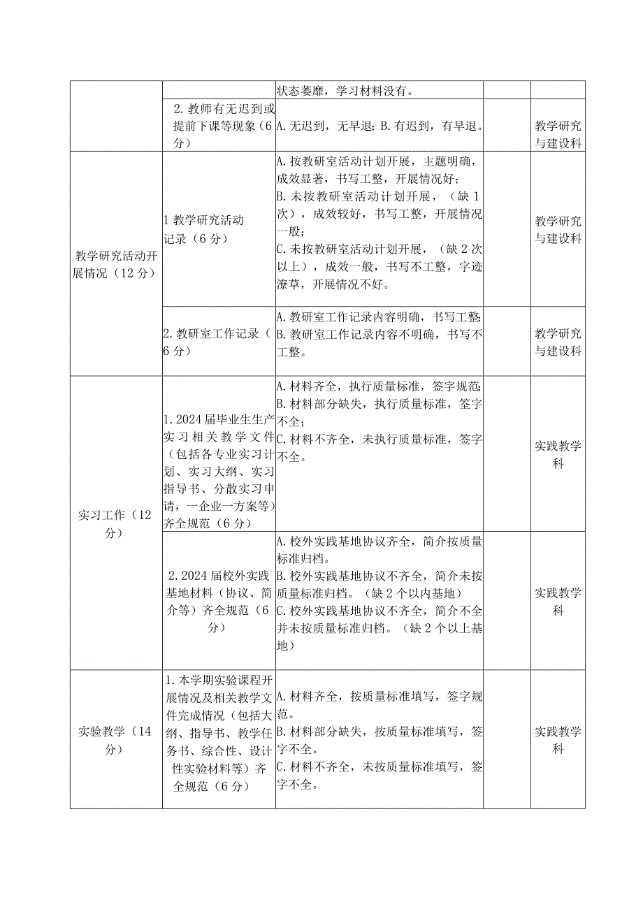 辽宁理工学院期中教学检查评价表教务处用表.docx_第2页