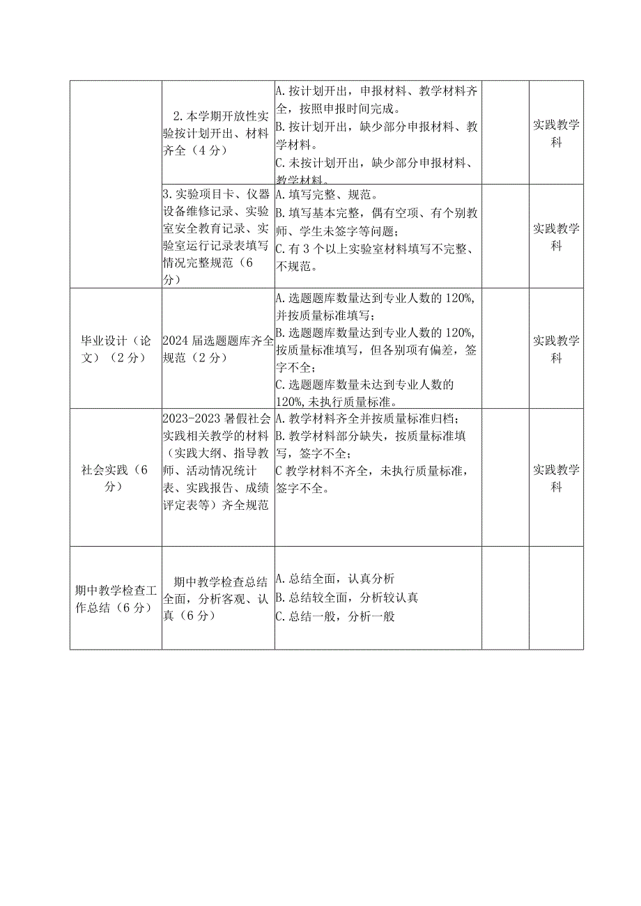 辽宁理工学院期中教学检查评价表教务处用表.docx_第3页