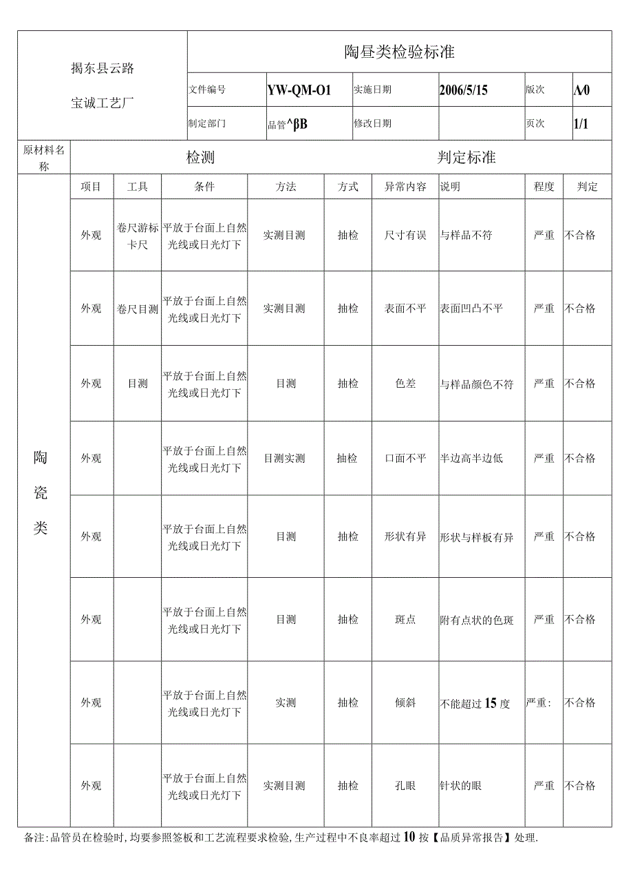 陶瓷类检验标准.docx_第1页