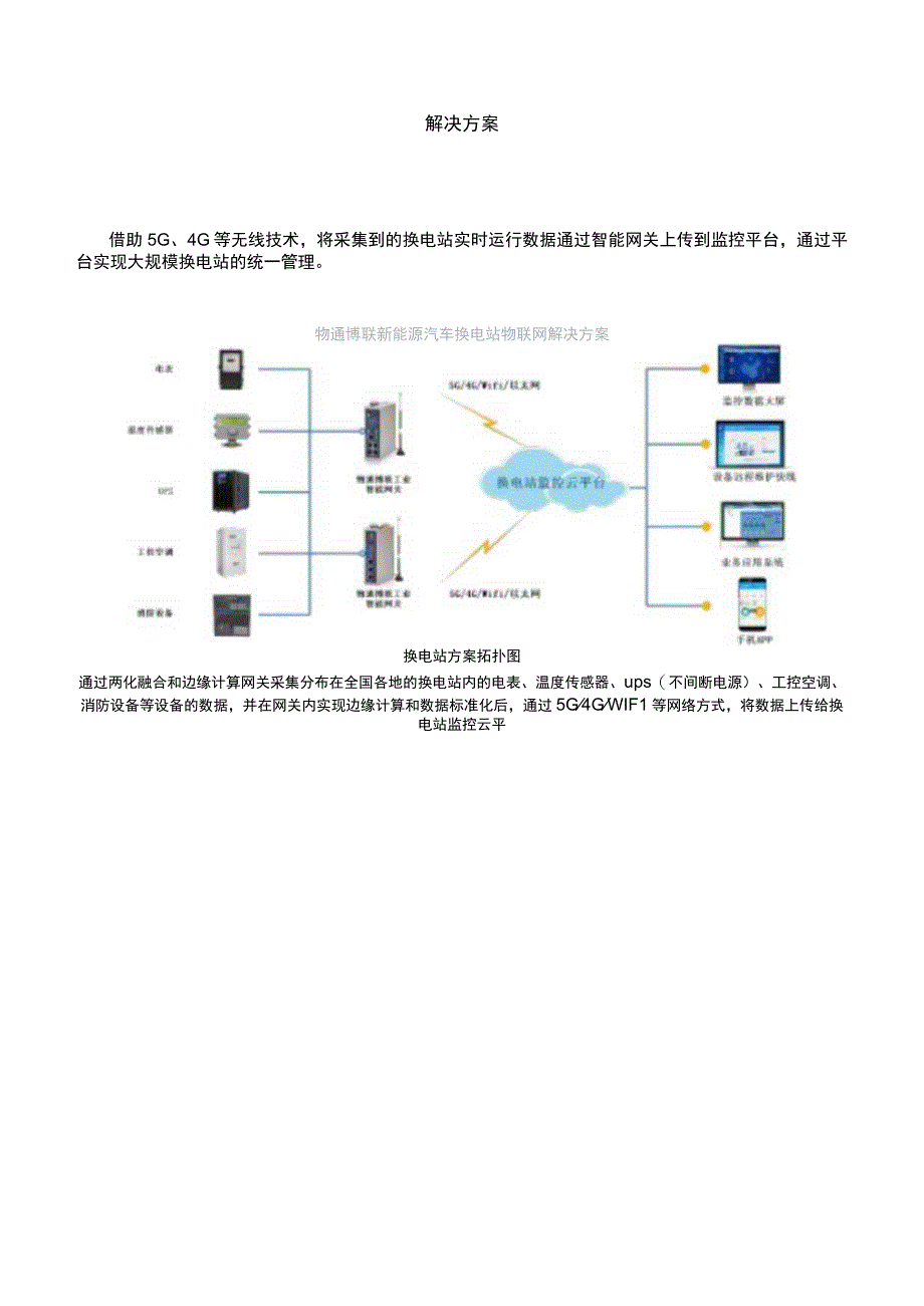 新能源汽车换电站物联网监控方案.docx_第3页