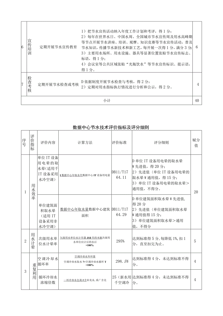 数据中心节水评价指标及评分细则.docx_第2页