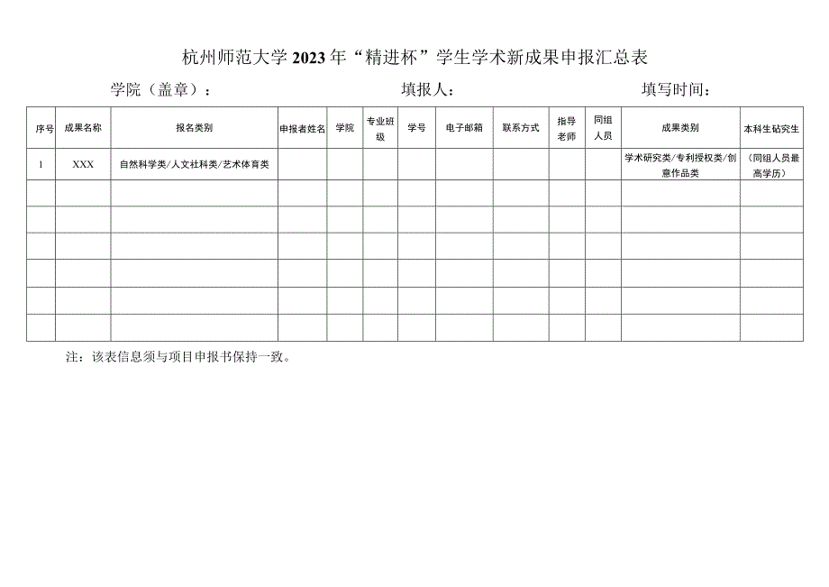 杭州师范大学14—15学年学生科研批准立项项目结题情况汇总表.docx_第1页