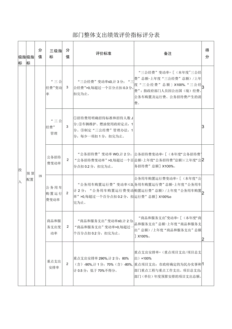 部门整体支出绩效评价指标评分表.docx_第1页