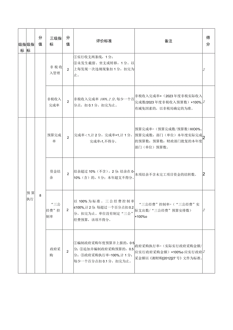 部门整体支出绩效评价指标评分表.docx_第2页