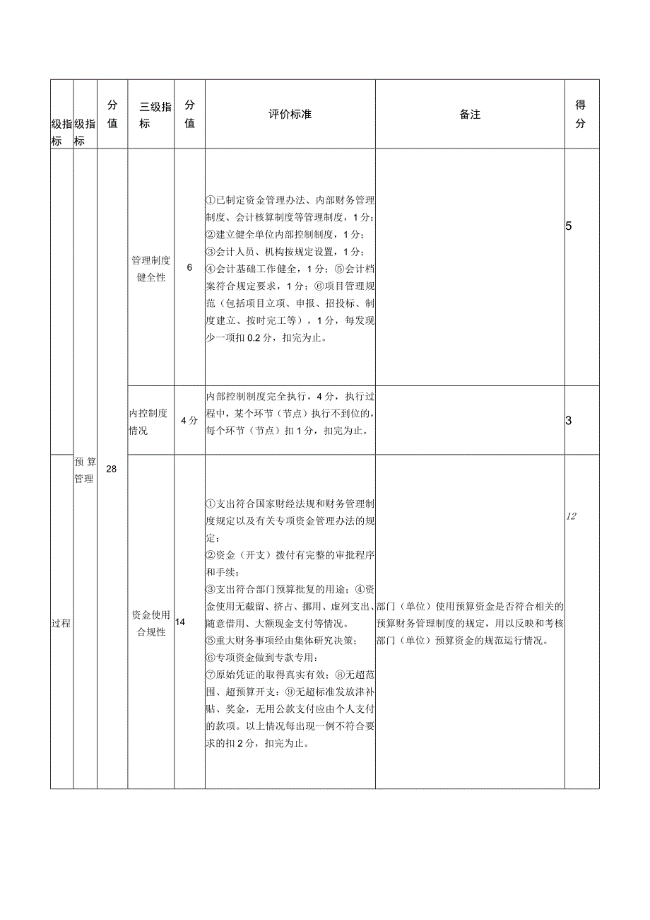 部门整体支出绩效评价指标评分表.docx_第3页