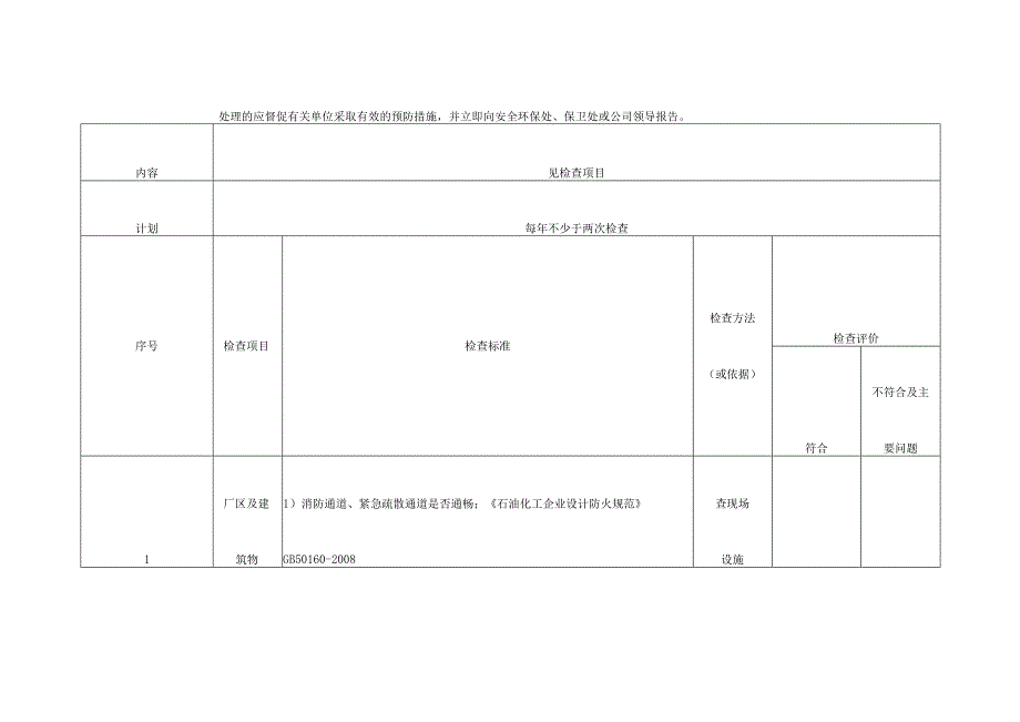 防火防爆及消防安全检查表.docx_第2页