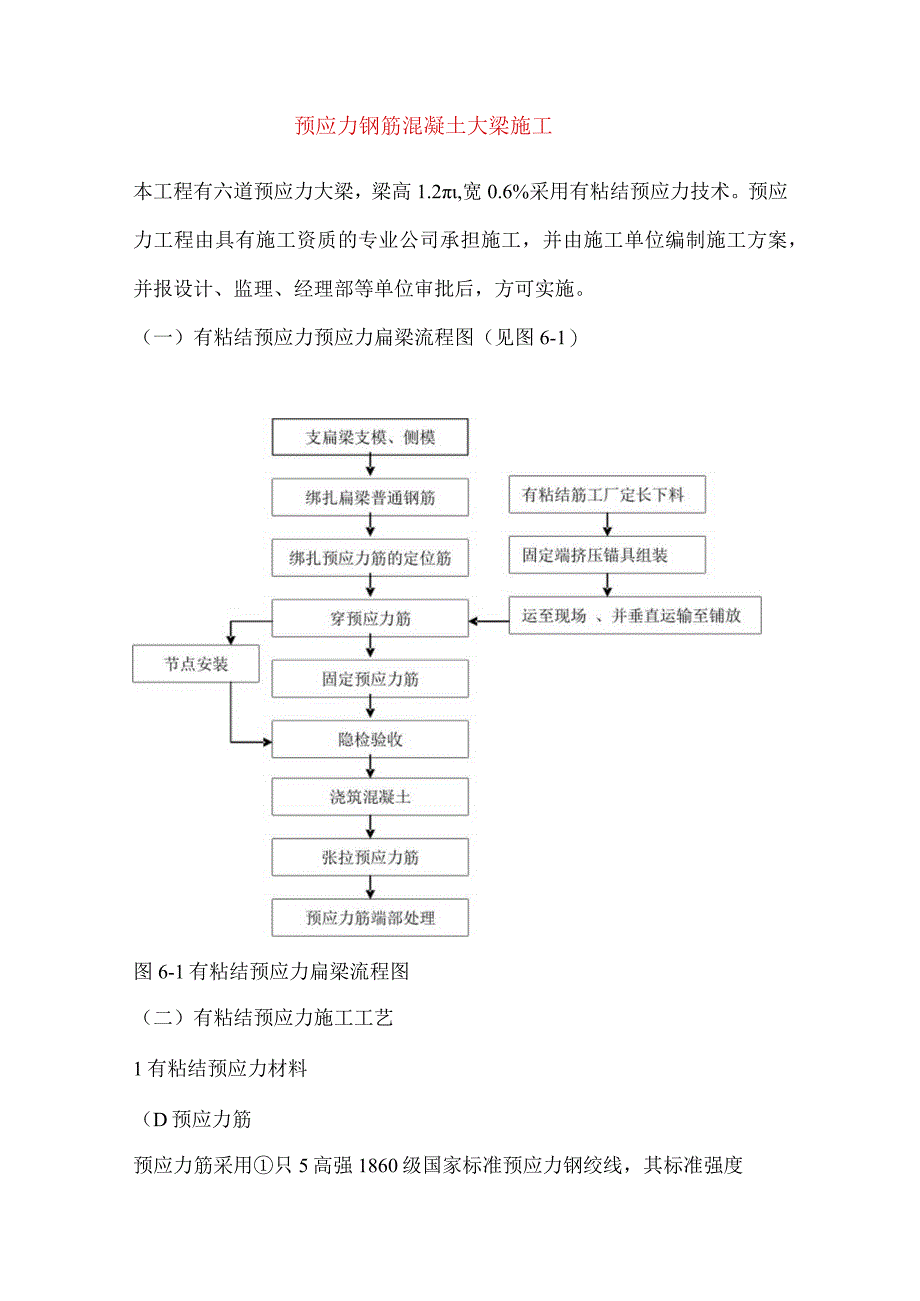 预应力钢筋混凝土大梁施工.docx_第1页