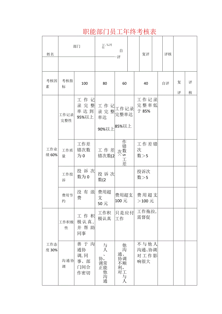 职能部门员工年终考核表.docx_第1页