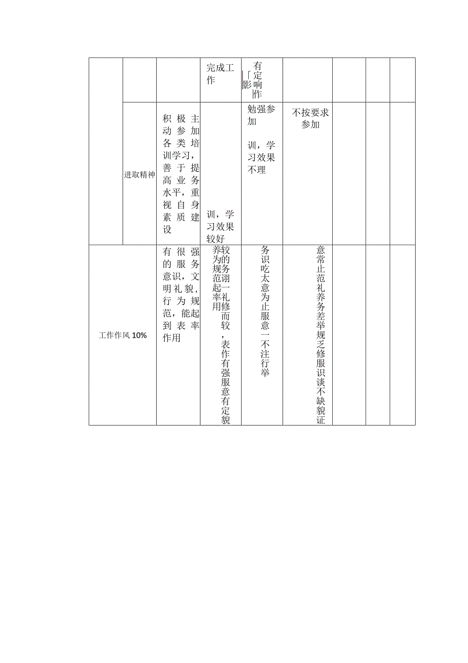 职能部门员工年终考核表.docx_第2页