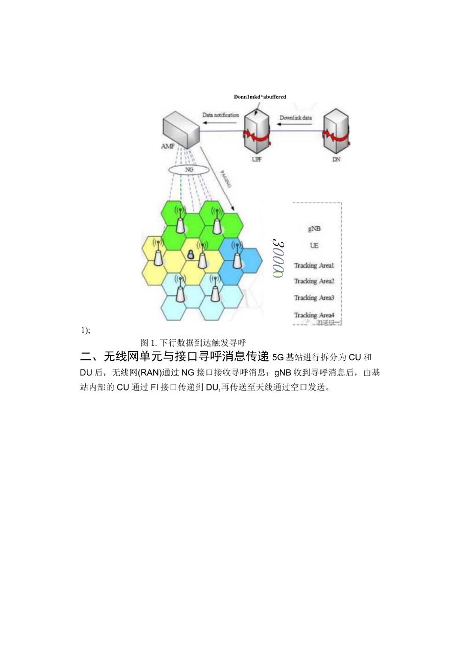 看Log学5G(89)--共享网络及寻呼消息传递.docx_第2页