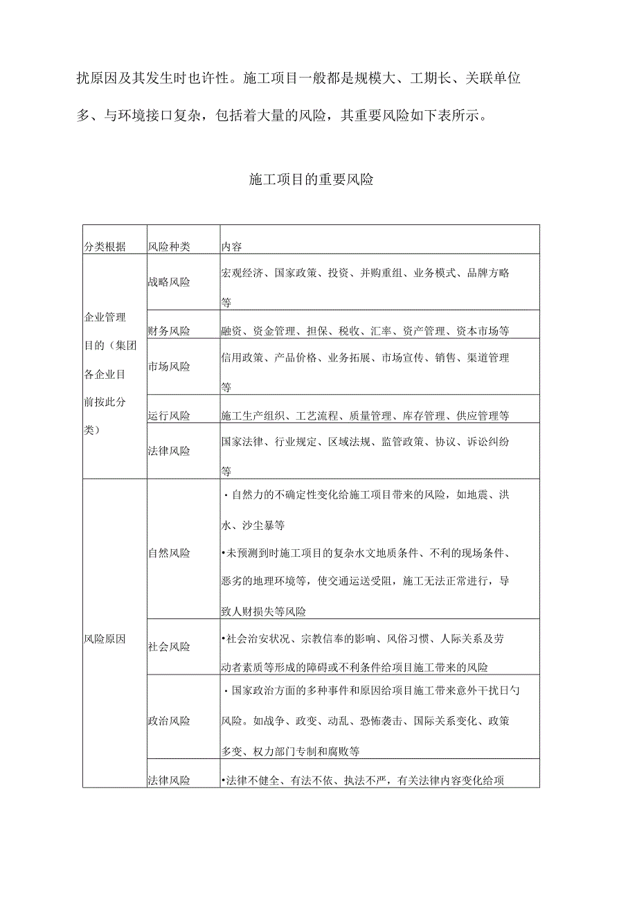 项目部全面推行风险管理.docx_第2页