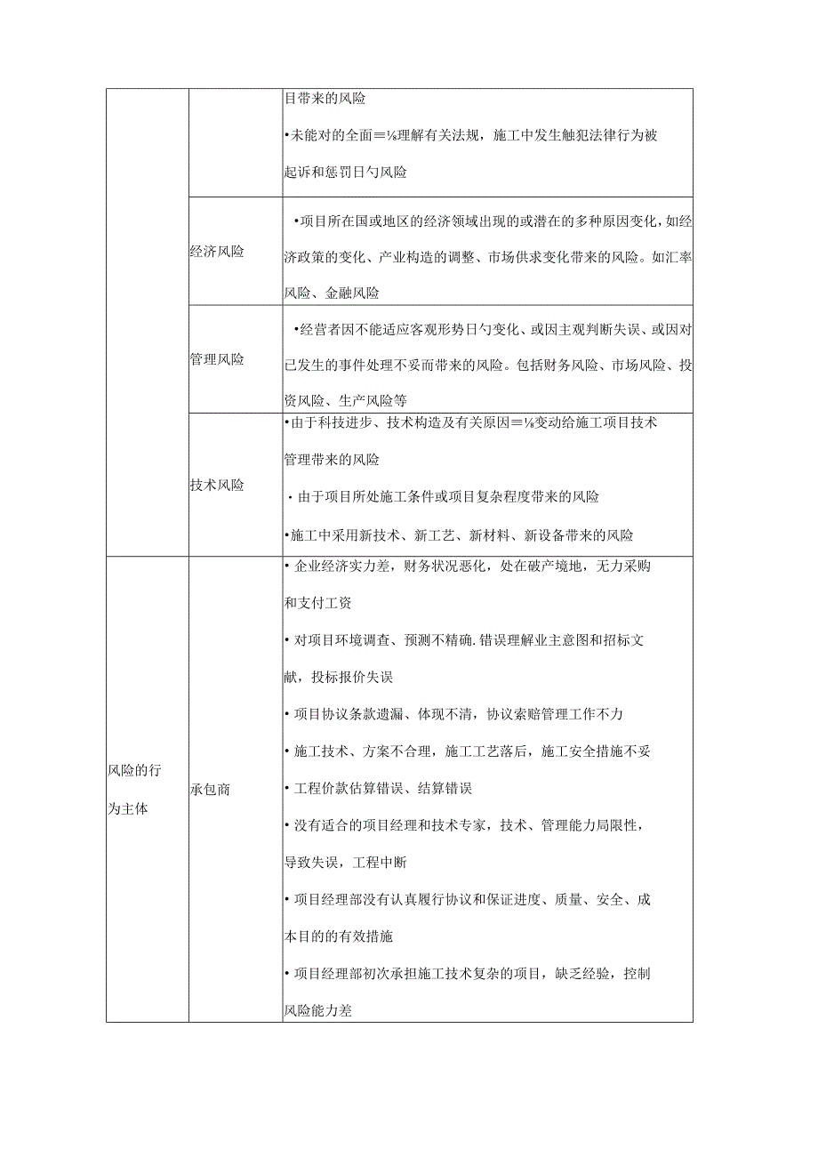 项目部全面推行风险管理.docx_第3页