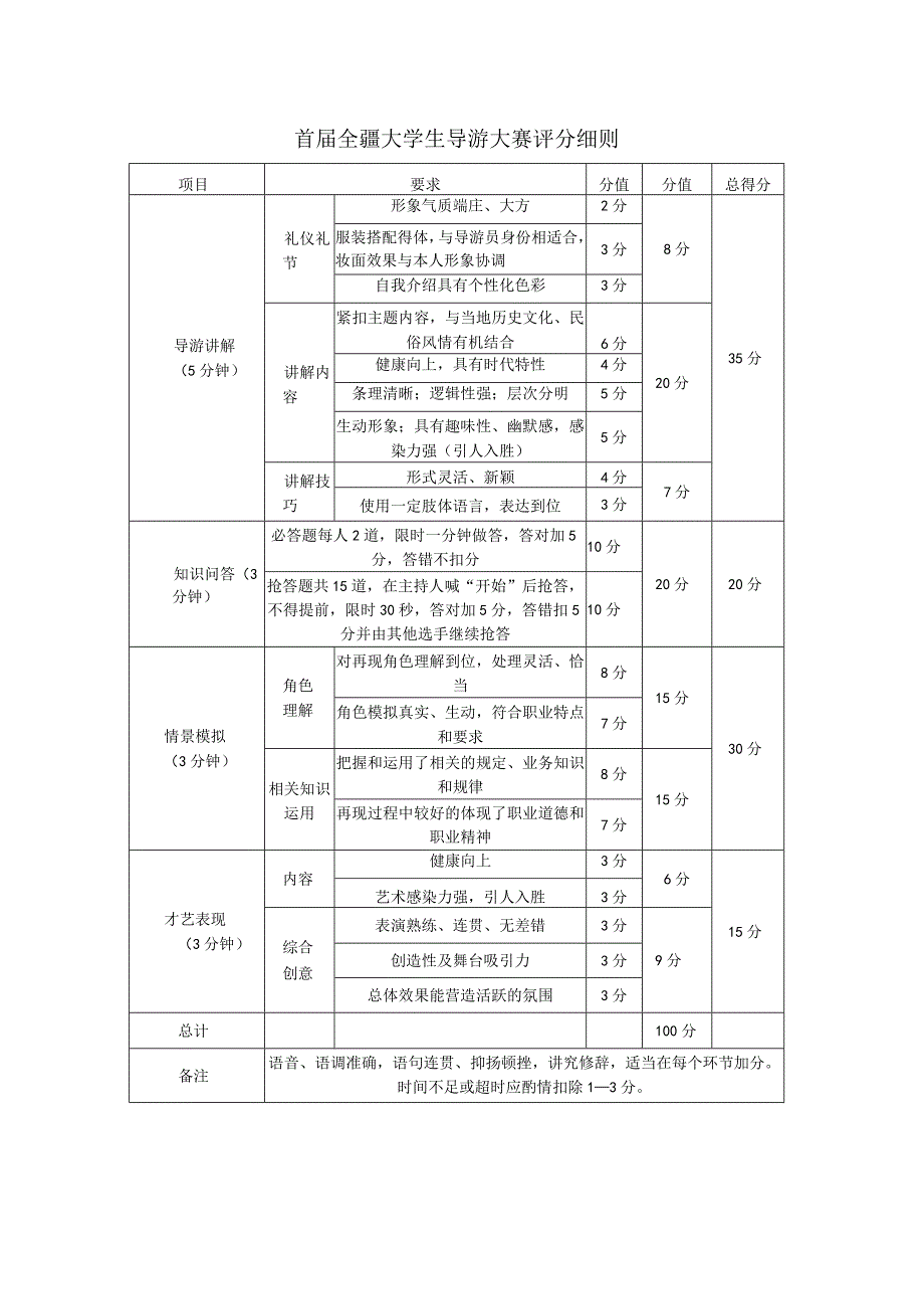 首届全疆大学生导游大赛评分细则.docx_第1页