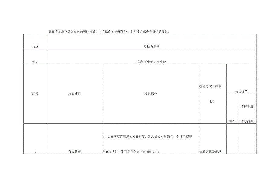 监视仪表安全检查表.docx_第2页