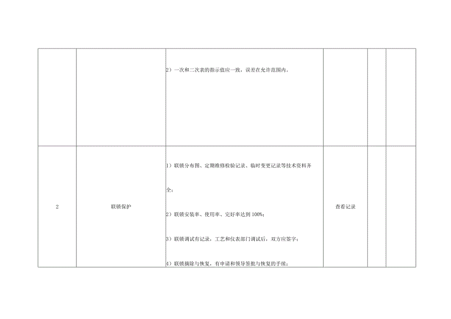 监视仪表安全检查表.docx_第3页