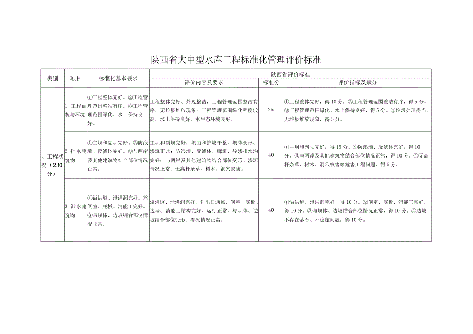 陕西省大中型水库、水闸工程、3级以上堤防工程标准化管理评价标准.docx_第1页