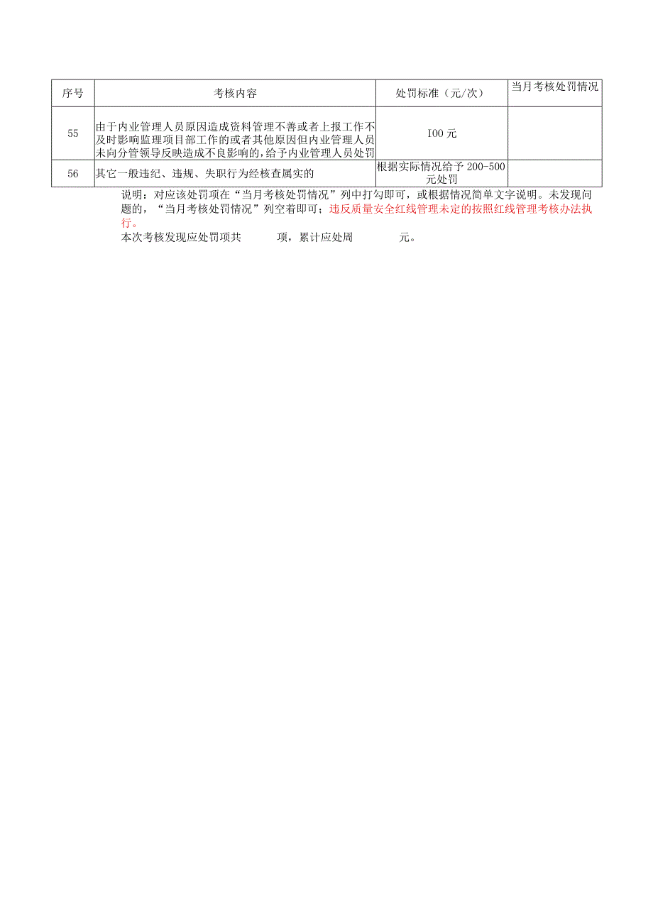 监理人员工作考核处罚表.docx_第3页