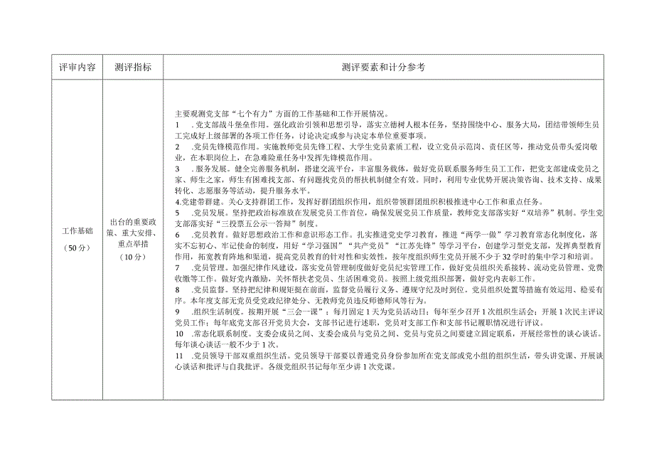 附件2：党建工作样板支部培育创建单位遴选参考标.docx_第2页