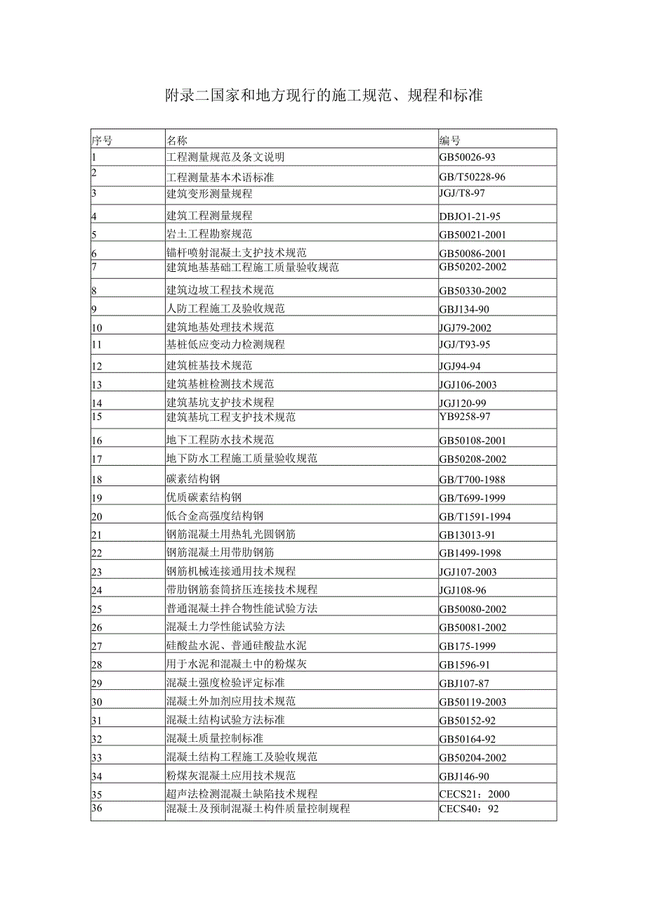 附录二国家和地方现行的施工规范、规程和标准.docx_第1页