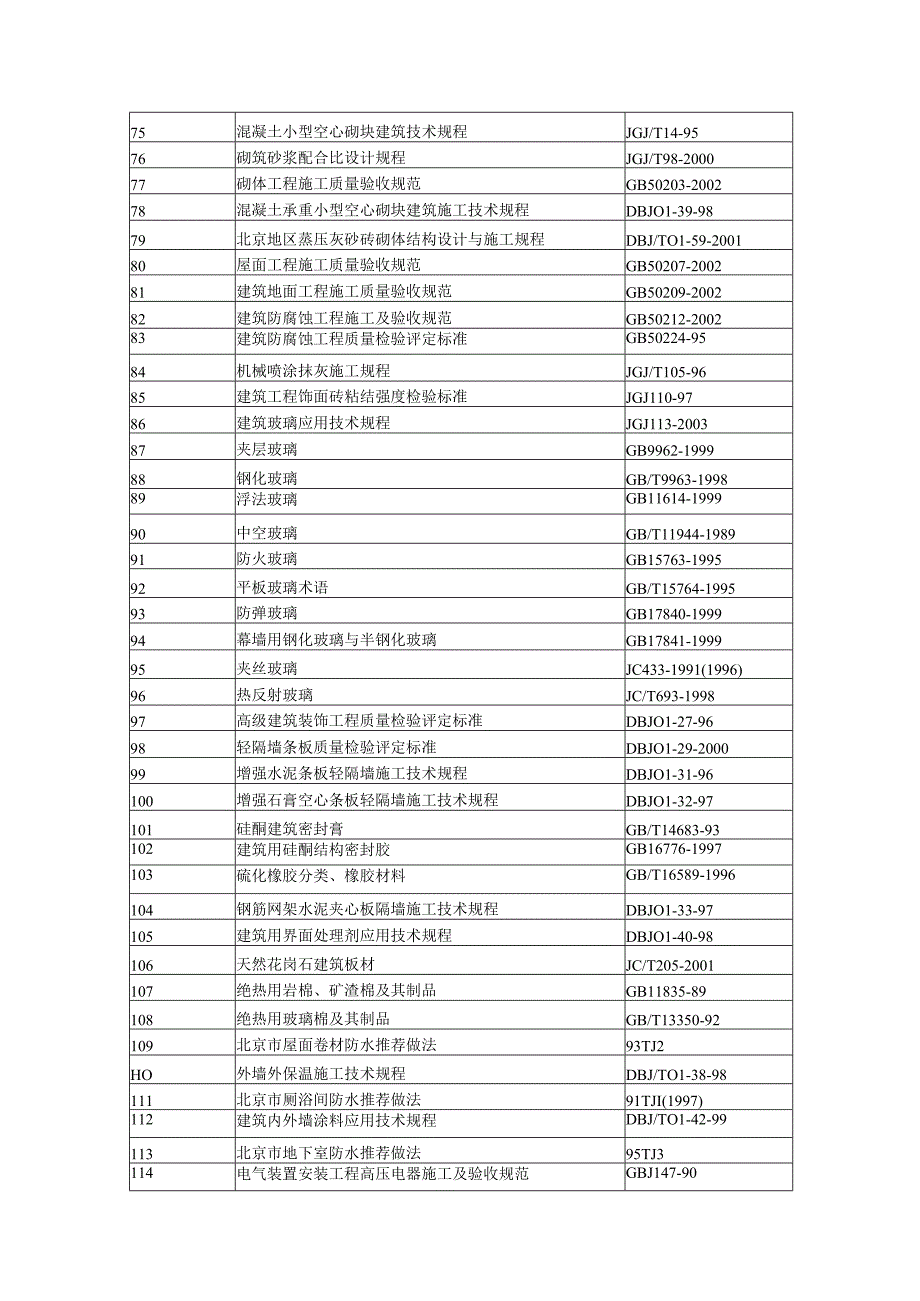 附录二国家和地方现行的施工规范、规程和标准.docx_第3页