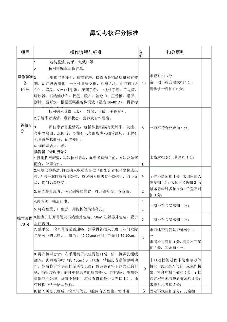 鼻饲考核评分标准1-1-10.docx_第1页