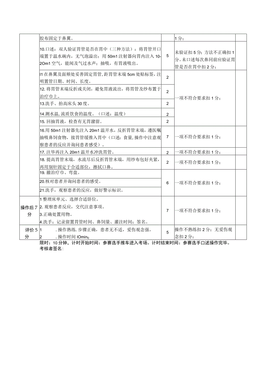 鼻饲考核评分标准1-1-10.docx_第2页