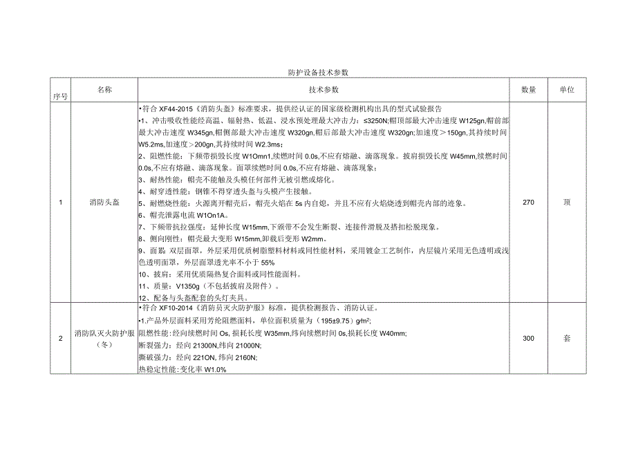 防护设备技术参数.docx_第1页