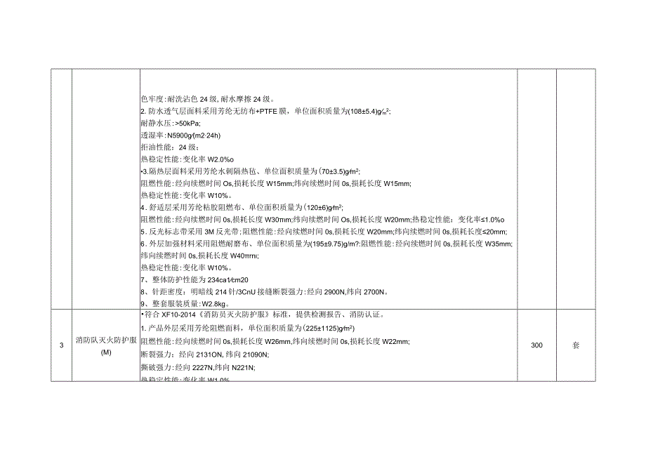 防护设备技术参数.docx_第2页