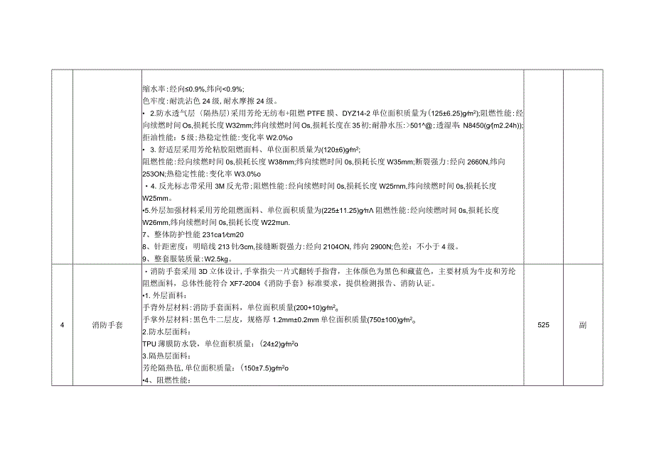 防护设备技术参数.docx_第3页