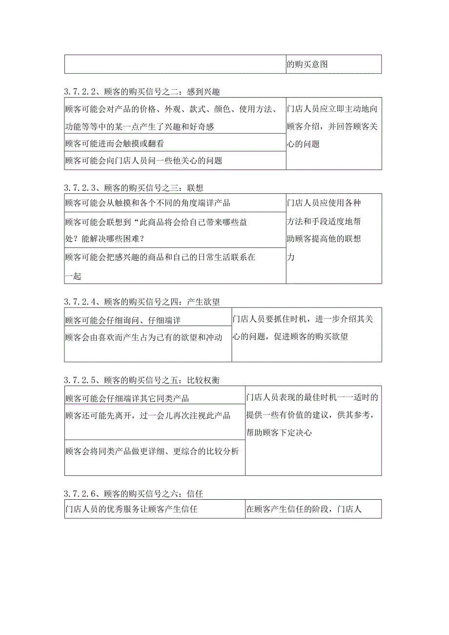 零售业门店人员培训实务.docx_第2页