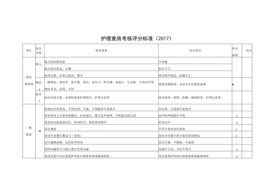 护理查房考核评分标准(2017).docx_第1页