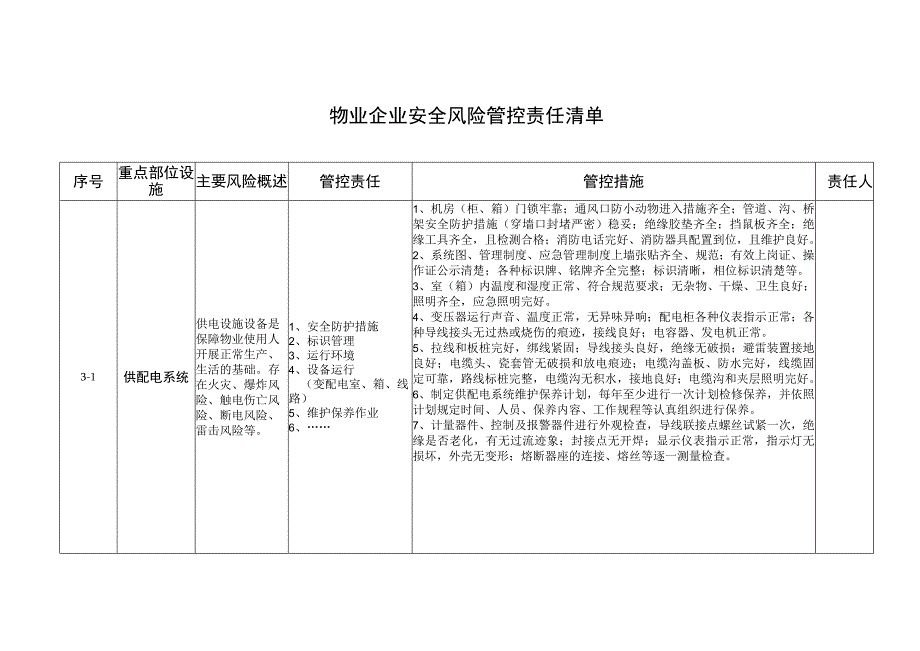 物业企业安全风险管控责任清单.docx_第1页