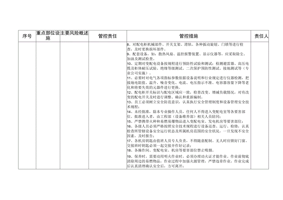 物业企业安全风险管控责任清单.docx_第2页