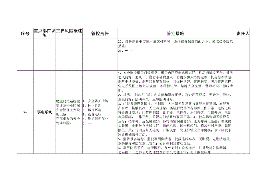 物业企业安全风险管控责任清单.docx_第3页