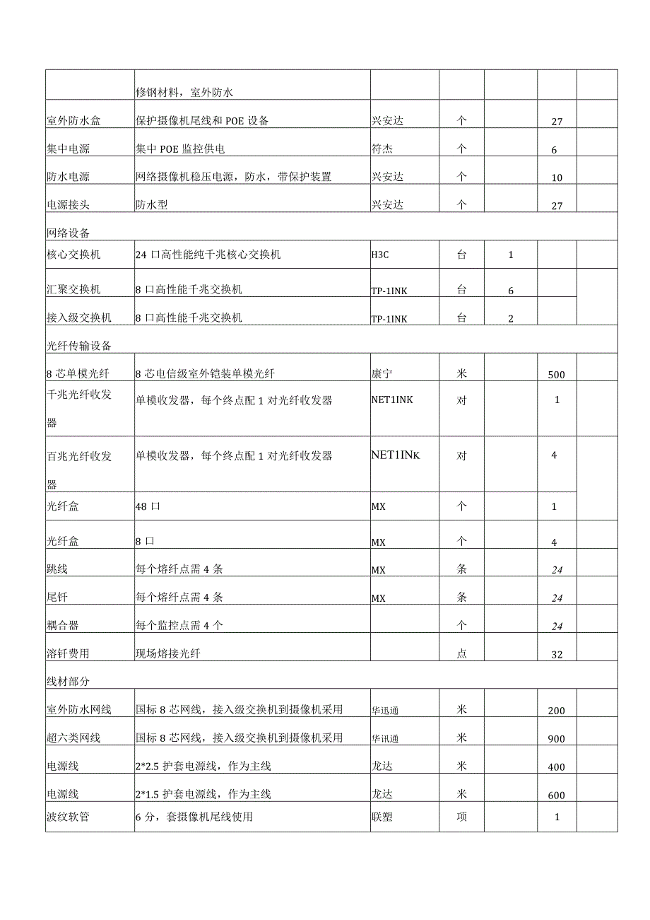 高清监控系统报价清单.docx_第2页