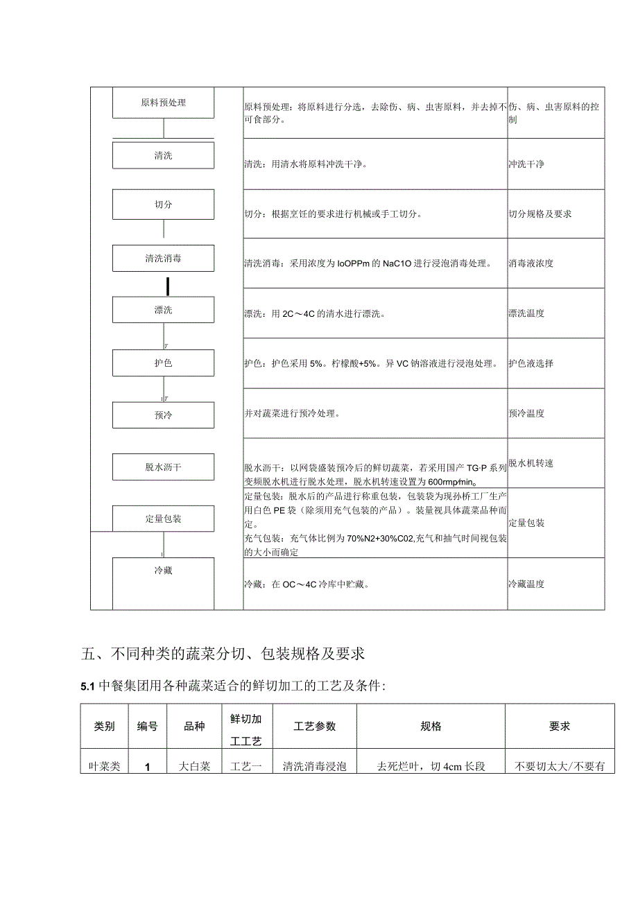 鲜切蔬菜标准化作业书.docx_第2页