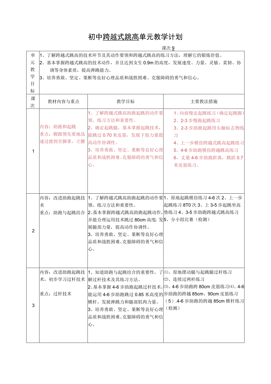 水平四（初一）体育《跨越式跳高（助跑起跳）》教学设计及教案（附单元教学计划）.docx_第3页