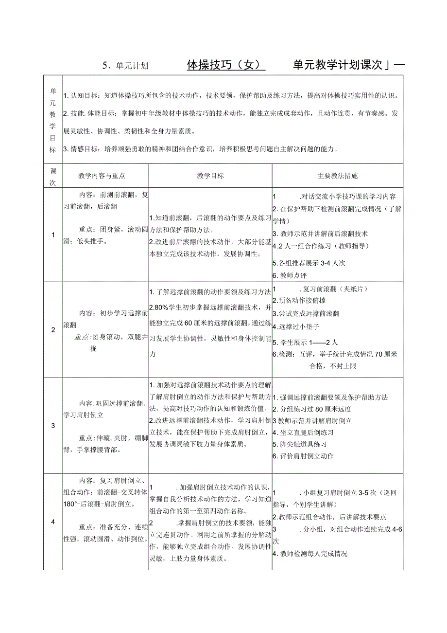 水平四（初一）体育《体操技巧（2-8）—— 远撑前滚翻》教学设计及教案（附单元教学计划）.docx_第3页