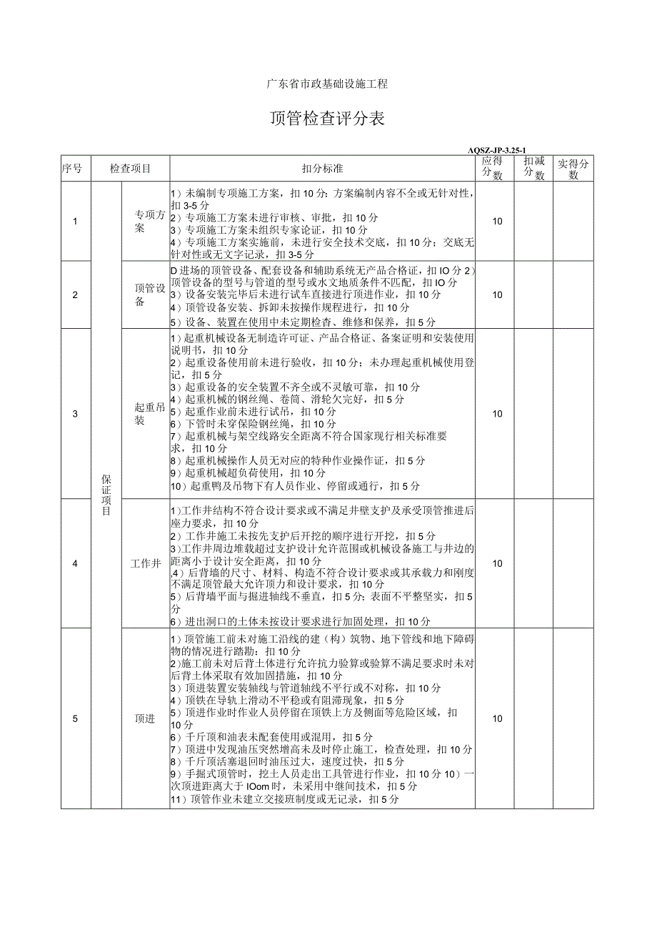 顶管检查评分表.docx_第1页